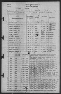 Thumbnail for Report of Changes > 2-Nov-1940