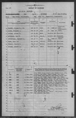 Thumbnail for Report of Changes > 2-Nov-1940