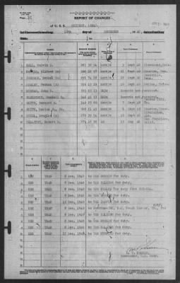 Report of Changes > 12-Dec-1940