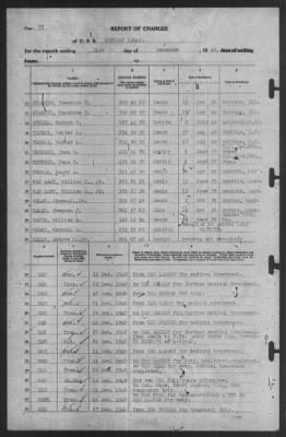 Report of Changes > 31-Dec-1940