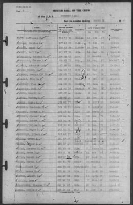 Muster Rolls > 31-Mar-1941