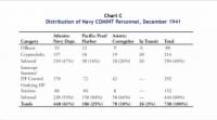 Chart+C_Navy_COMINT_Pers.jpg