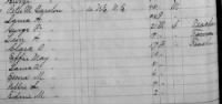 Barslow 1885 IA census.png