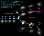 HubbleTuningFork.jpg