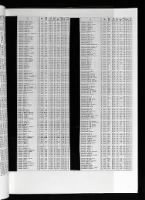 Retired Commissioned and Warrant Officers, Regular and Reserve, of the United States Navy, 30Dep1972, Date Nov 1966