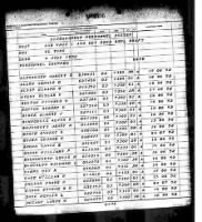 Ancestry.com - U.S., Marine Corps Muster Rolls, 1893-1958 - 1798-1958 ROLL 1795.jpg