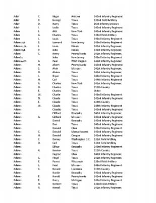 36th Infantry Division WWII Rosters > ␀