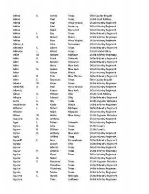 36th Infantry Division WWII Rosters > ␀