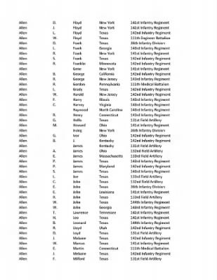 36th Infantry Division WWII Rosters > ␀