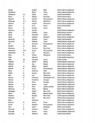 36th Infantry Division WWII Rosters > ␀