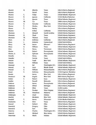 36th Infantry Division WWII Rosters > ␀