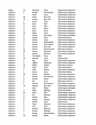 36th Infantry Division WWII Rosters > ␀