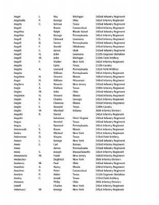 36th Infantry Division WWII Rosters > ␀