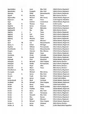 36th Infantry Division WWII Rosters > ␀