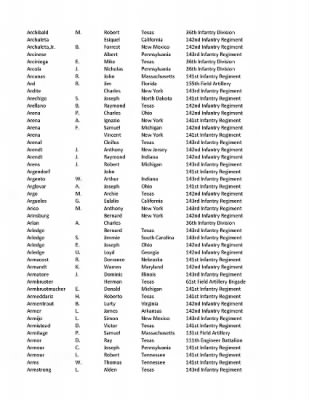 36th Infantry Division WWII Rosters > ␀