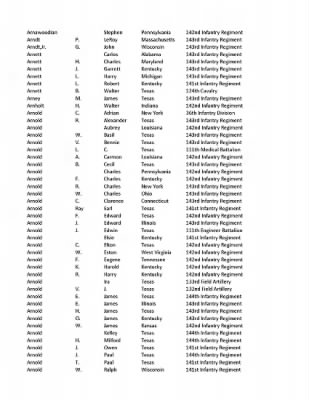 36th Infantry Division WWII Rosters > ␀