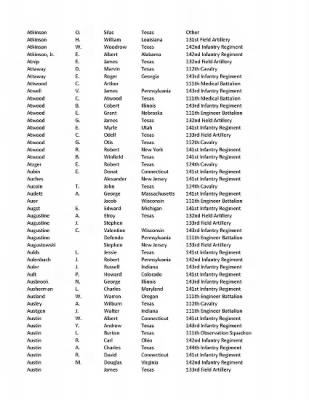 36th Infantry Division WWII Rosters > ␀