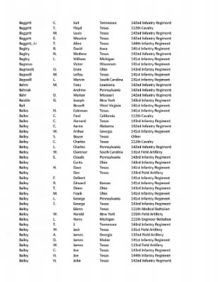 36th Infantry Division WWII Rosters > ␀