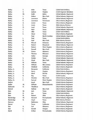 36th Infantry Division WWII Rosters > ␀