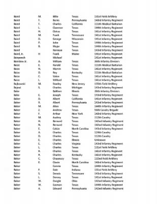 36th Infantry Division WWII Rosters > ␀