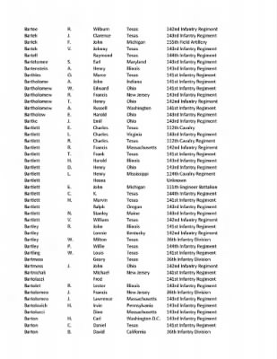 36th Infantry Division WWII Rosters > ␀