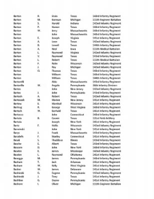 36th Infantry Division WWII Rosters > ␀