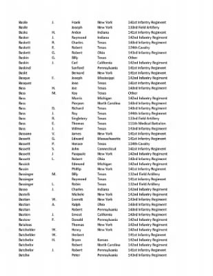 36th Infantry Division WWII Rosters > ␀