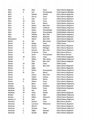 36th Infantry Division WWII Rosters > ␀