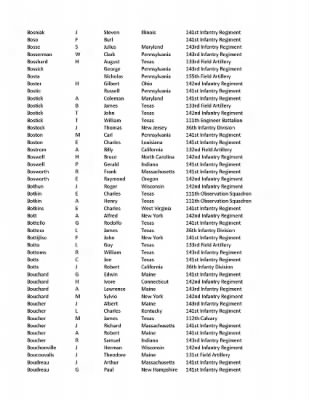 36th Infantry Division WWII Rosters > ␀