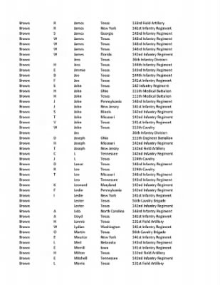 36th Infantry Division WWII Rosters > ␀