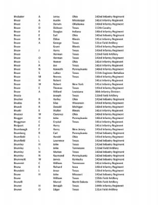 36th Infantry Division WWII Rosters > ␀