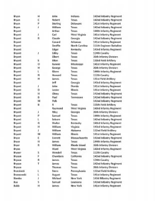 36th Infantry Division WWII Rosters > ␀