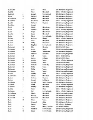 36th Infantry Division WWII Rosters > ␀