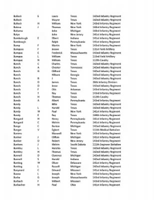 36th Infantry Division WWII Rosters > ␀