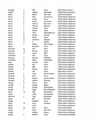 36th Infantry Division WWII Rosters > ␀