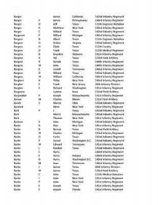 36th Infantry Division WWII Rosters > ␀