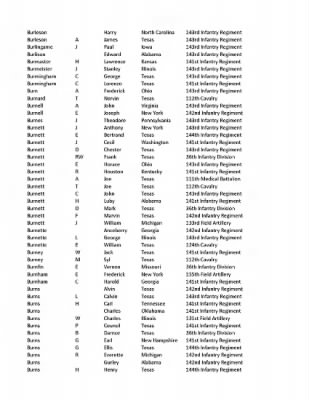 36th Infantry Division WWII Rosters > ␀