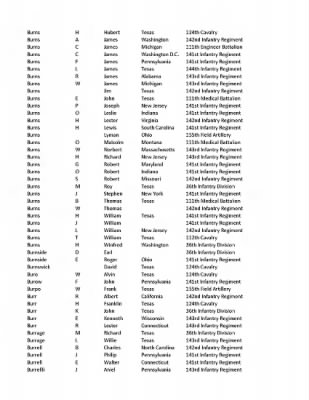 36th Infantry Division WWII Rosters > ␀