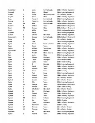 36th Infantry Division WWII Rosters > ␀