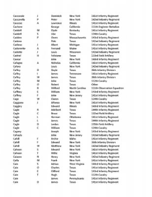 36th Infantry Division WWII Rosters > ␀