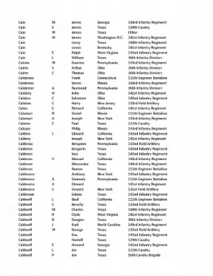 36th Infantry Division WWII Rosters > ␀