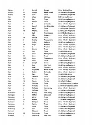 36th Infantry Division WWII Rosters > ␀