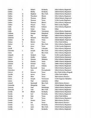 36th Infantry Division WWII Rosters > ␀