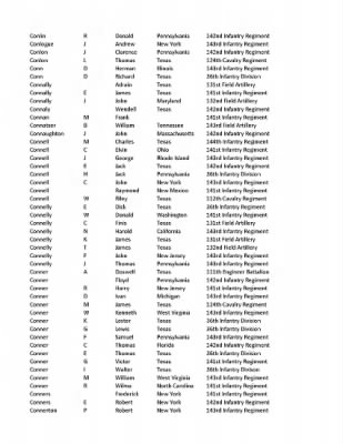 36th Infantry Division WWII Rosters > ␀