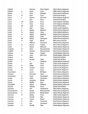 36th Infantry Division WWII Rosters > ␀