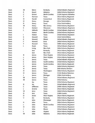 36th Infantry Division WWII Rosters > ␀