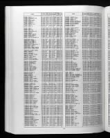 U.S., Select Military Registers, 1862-1985 for Wayne Elden Hammett 01Oct1978.jpg