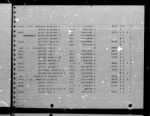 U.S. Rosters of World War II Dead, 1939-1945 - Page 1377