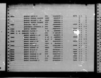 U.S. Rosters of World War II Dead, 1939-1945 - Page 1879