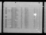 Thumbnail for U.S. Rosters of World War II Dead, 1939-1945 - Page 2823